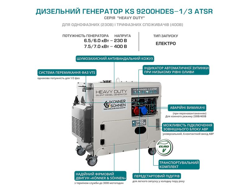 Дизельний генератор KS 9200HDES-1/3 ATSR (EURO V) 22 фото