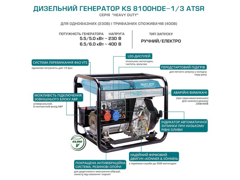 Дизельний генератор KS 8100HDE-1/3 ATSR (EURO V) 20 фото