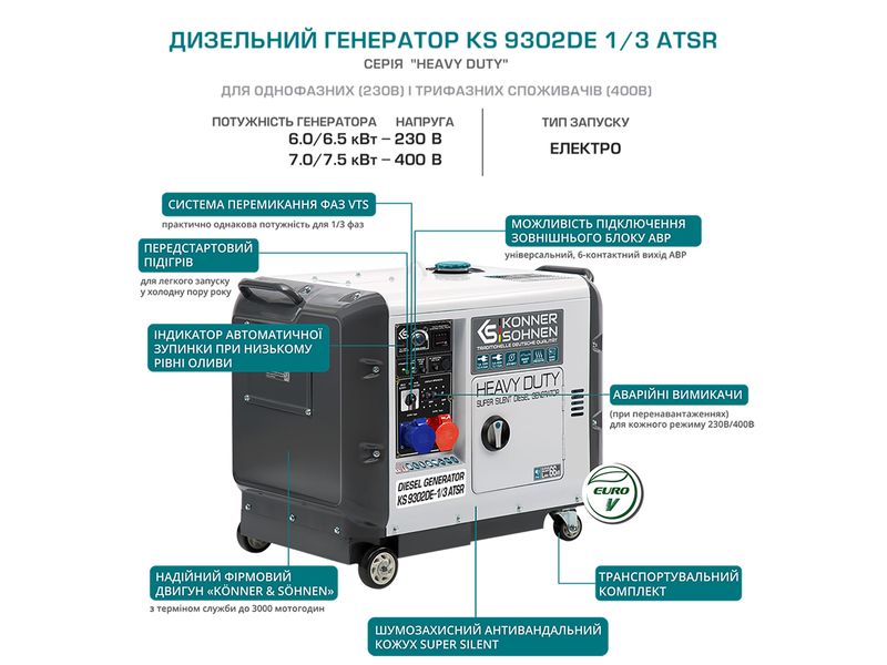 Дизельний генератор KS 9302DE-1/3 ATSR 256 фото