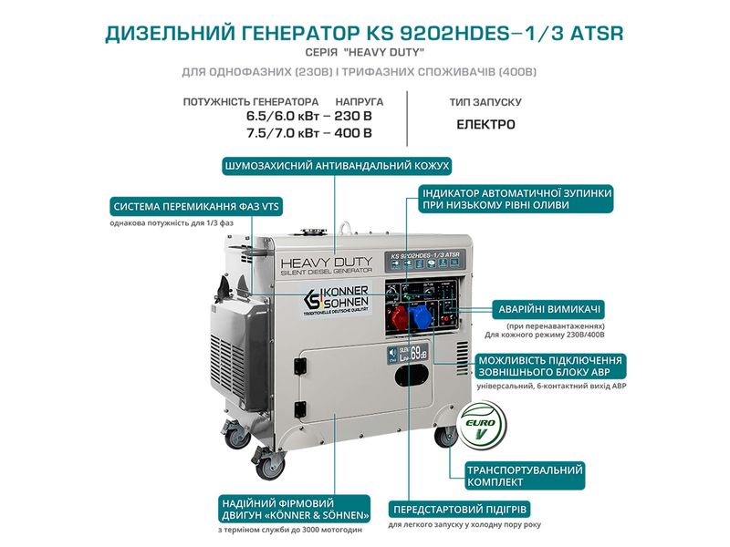 Дизельний генератор KS 9202HDES-1/3 ATSR (EURO II) 80 фото