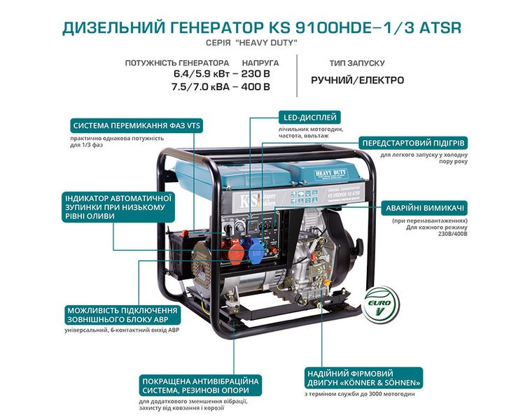 Дизельний генератор KS 9100HDE-1/3 ATSR (EURO V) 21 фото