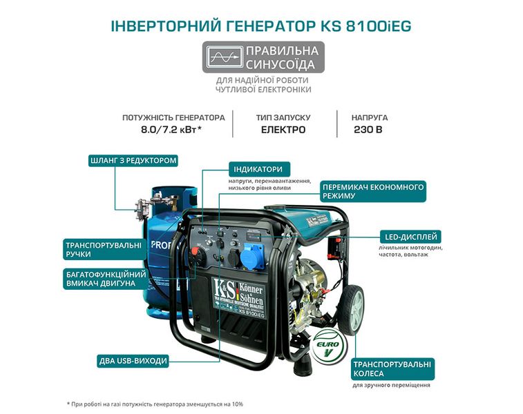 Інверторний газобензиновий генератор KS 8100iEG 171 фото